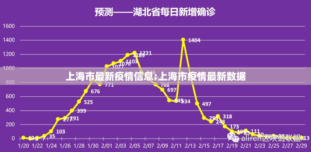 上海市最新疫情信息:上海市疫情最新数据