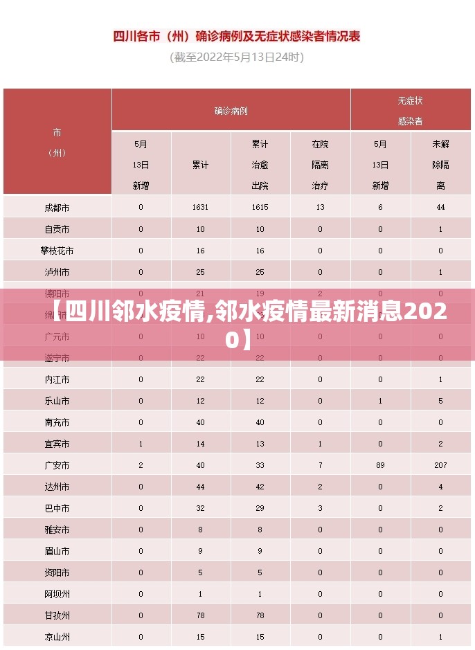 【四川邻水疫情,邻水疫情最新消息2020】