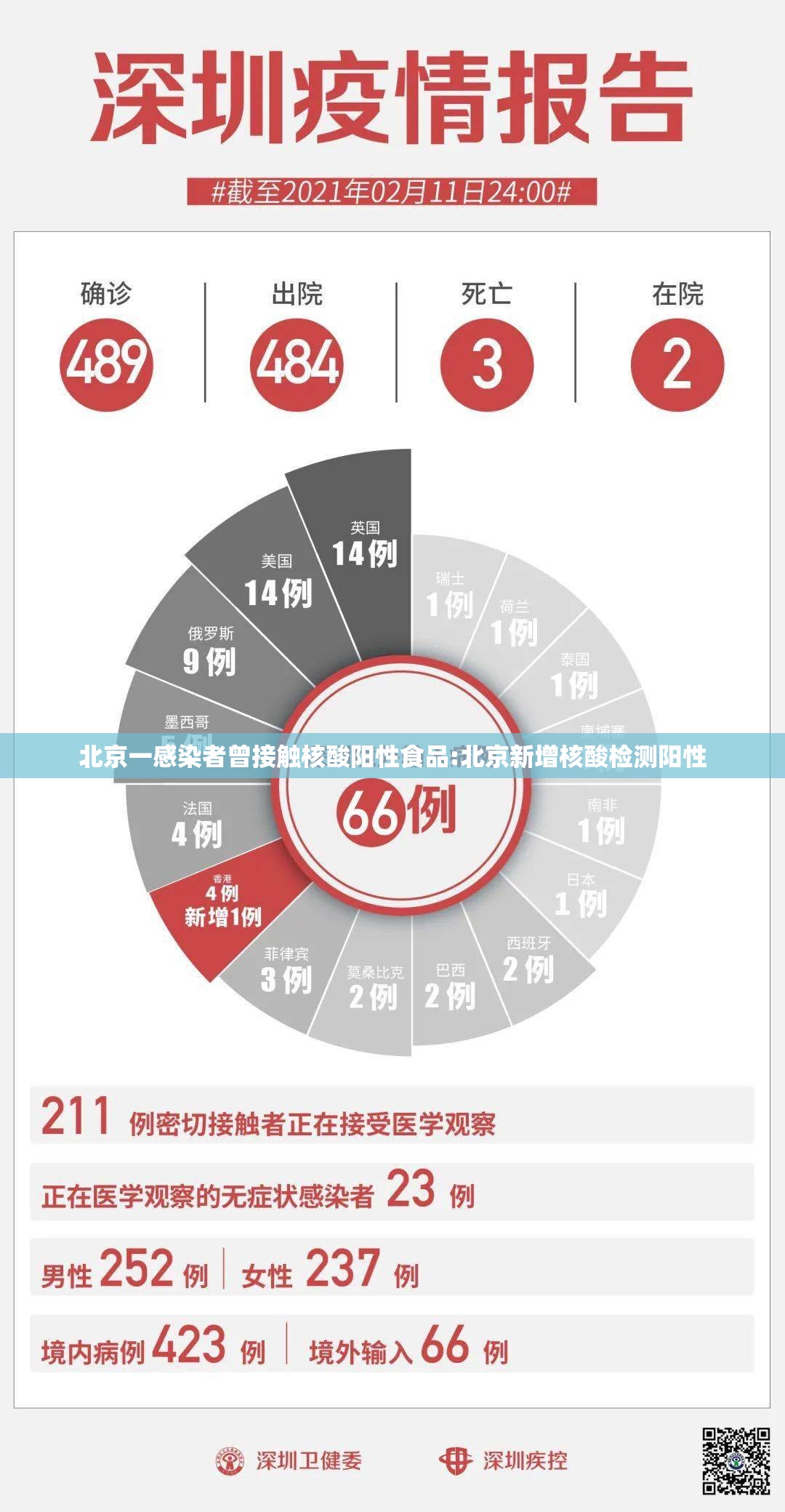 北京一感染者曾接触核酸阳性食品:北京新增核酸检测阳性 北京一感染者曾接触核酸阳性食品:北京新增核酸检测阳性
