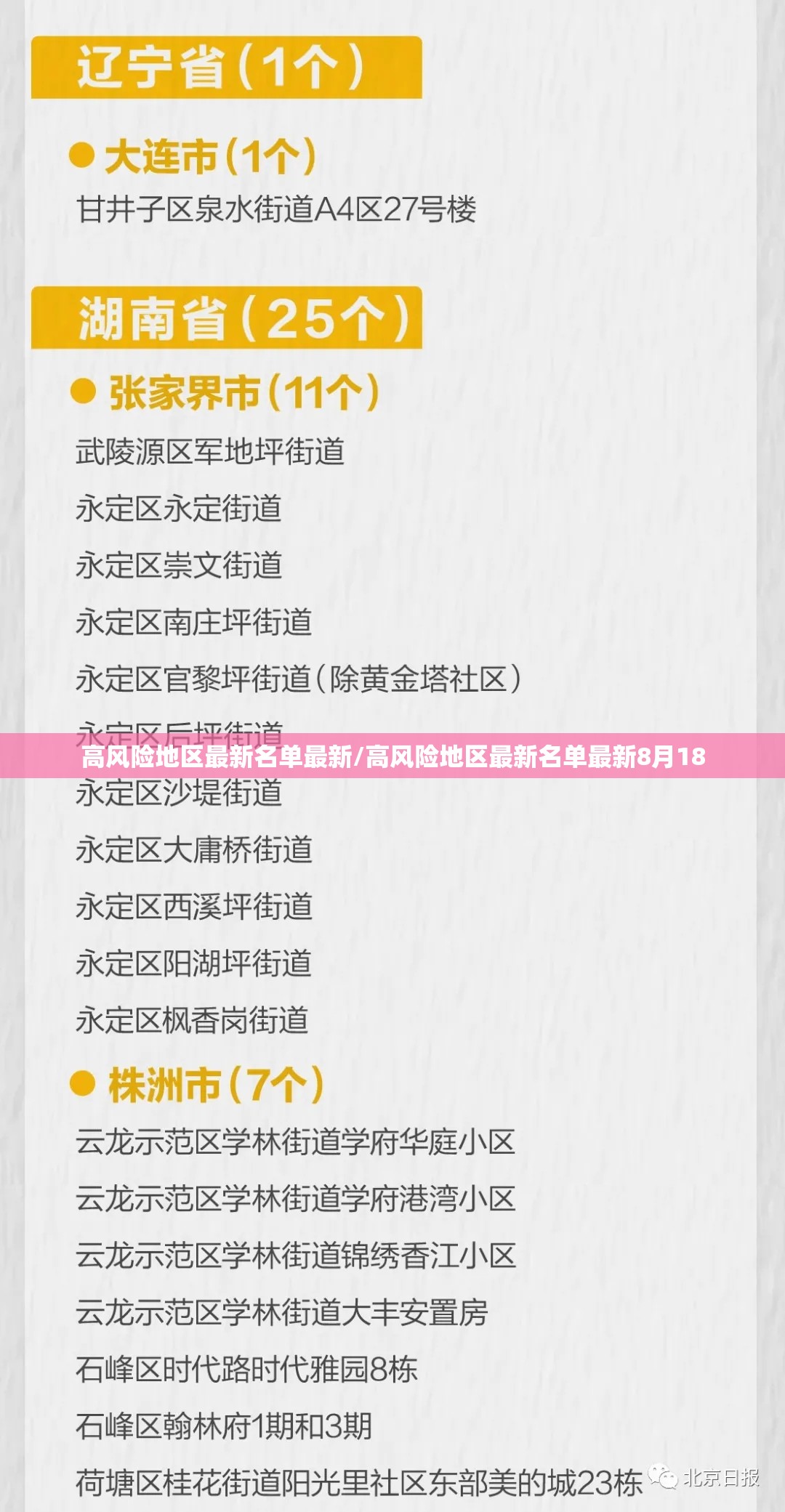 高风险地区最新名单最新/高风险地区最新名单最新8月18 高风险地区最新名单最新/高风险地区最新名单最新8月18