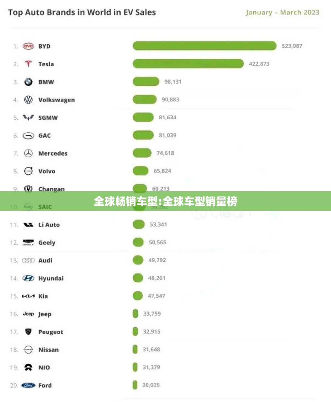 全球畅销车型:全球车型销量榜 全球畅销车型:全球车型销量榜
