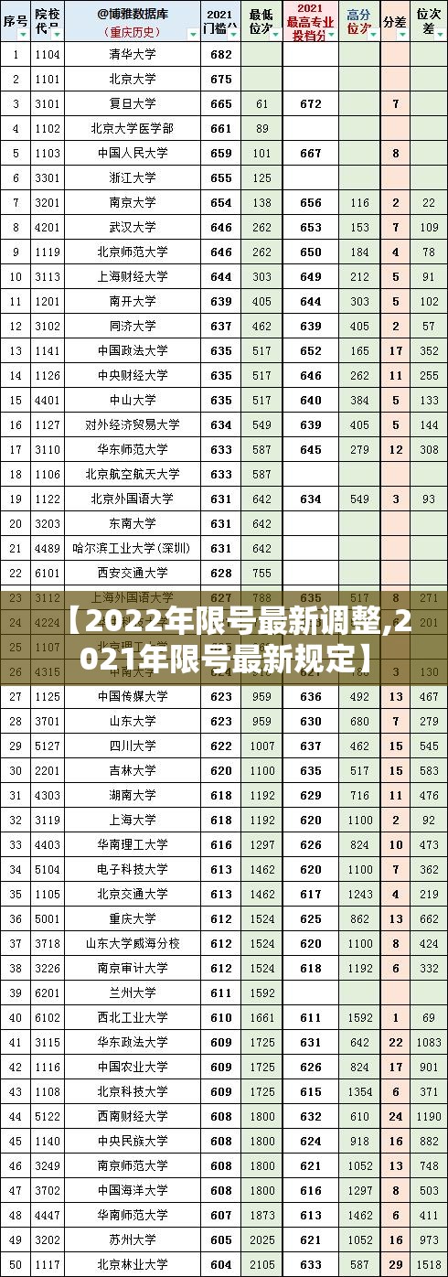 【2022年限号最新调整,2021年限号最新规定】