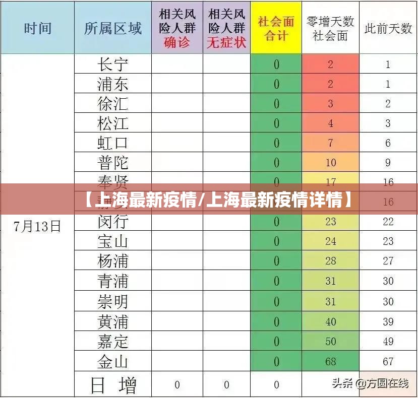 【上海最新疫情/上海最新疫情详情】 【上海最新疫情/上海最新疫情详情】