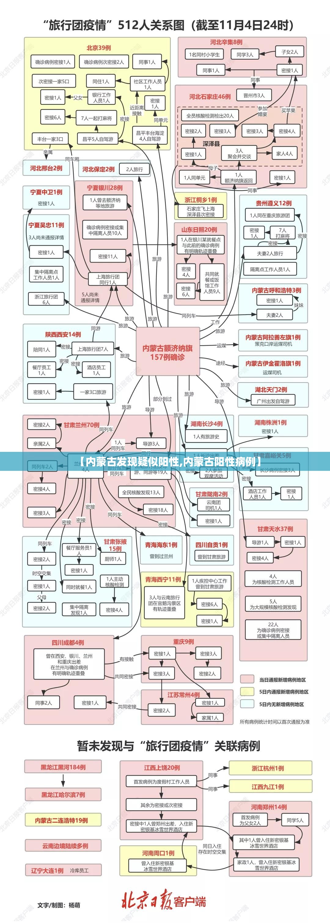 【内蒙古发现疑似阳性,内蒙古阳性病例】 【内蒙古发现疑似阳性,内蒙古阳性病例】