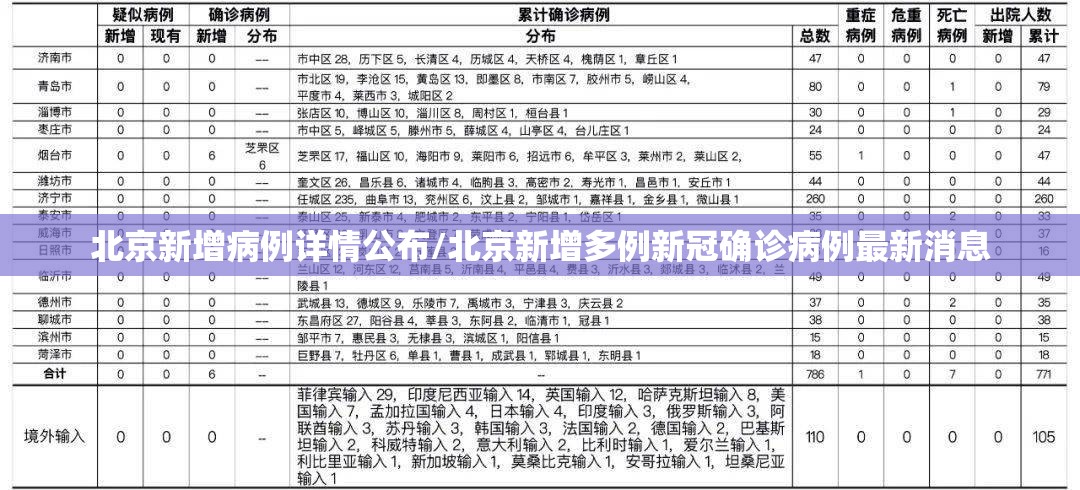 北京新增病例详情公布/北京新增多例新冠确诊病例最新消息 北京新增病例详情公布/北京新增多例新冠确诊病例最新消息