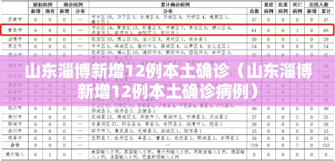 山东淄博新增12例本土确诊(山东淄博新增12例本土确诊病例) 山东淄博新增12例本土确诊(山东淄博新增12例本土确诊病例)