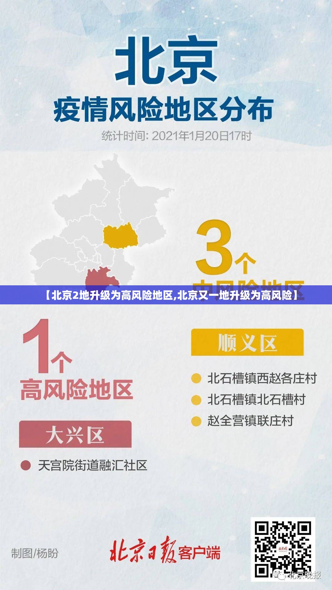【北京2地升级为高风险地区,北京又一地升级为高风险】