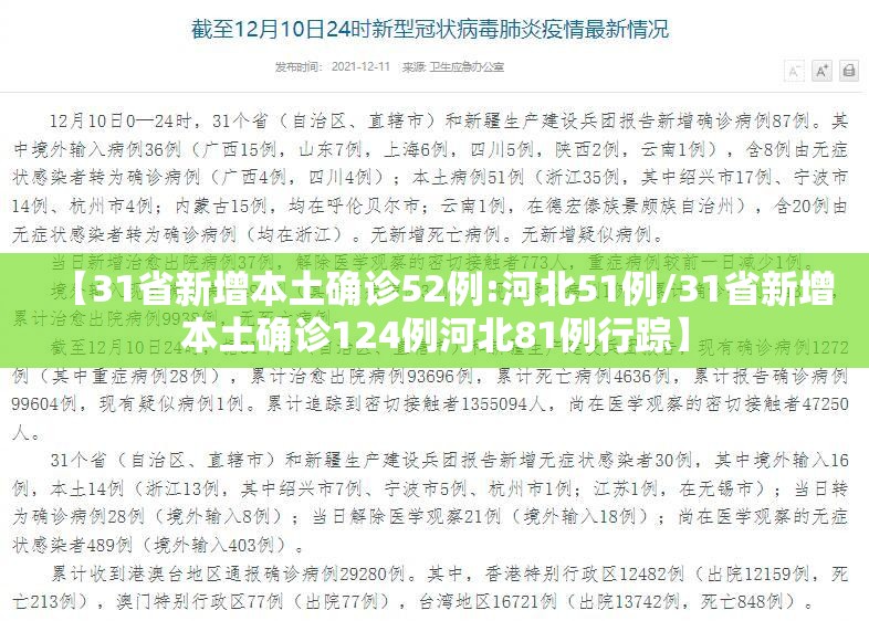 【31省新增本土确诊52例:河北51例/31省新增本土确诊124例河北81例行踪】 【31省新增本土确诊52例:河北51例/31省新增本土确诊124例河北81例行踪】