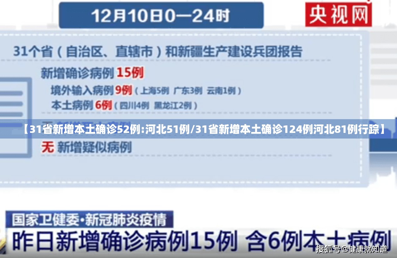 【31省新增本土确诊52例:河北51例/31省新增本土确诊124例河北81例行踪】 【31省新增本土确诊52例:河北51例/31省新增本土确诊124例河北81例行踪】