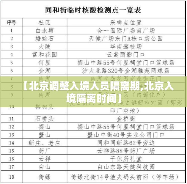 【北京调整入境人员隔离期,北京入境隔离时间】 【北京调整入境人员隔离期,北京入境隔离时间】