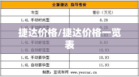 捷达价格/捷达价格一览表