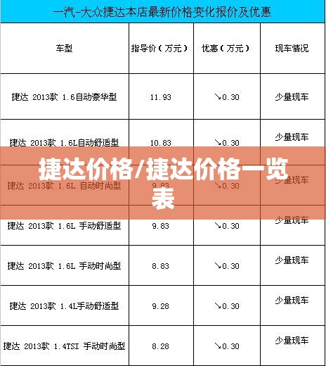 捷达价格/捷达价格一览表