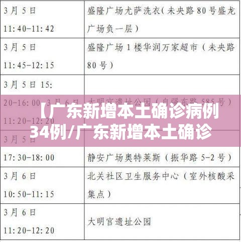 【广东新增本土确诊病例34例/广东新增本土确诊病例轨迹】 【广东新增本土确诊病例34例/广东新增本土确诊病例轨迹】