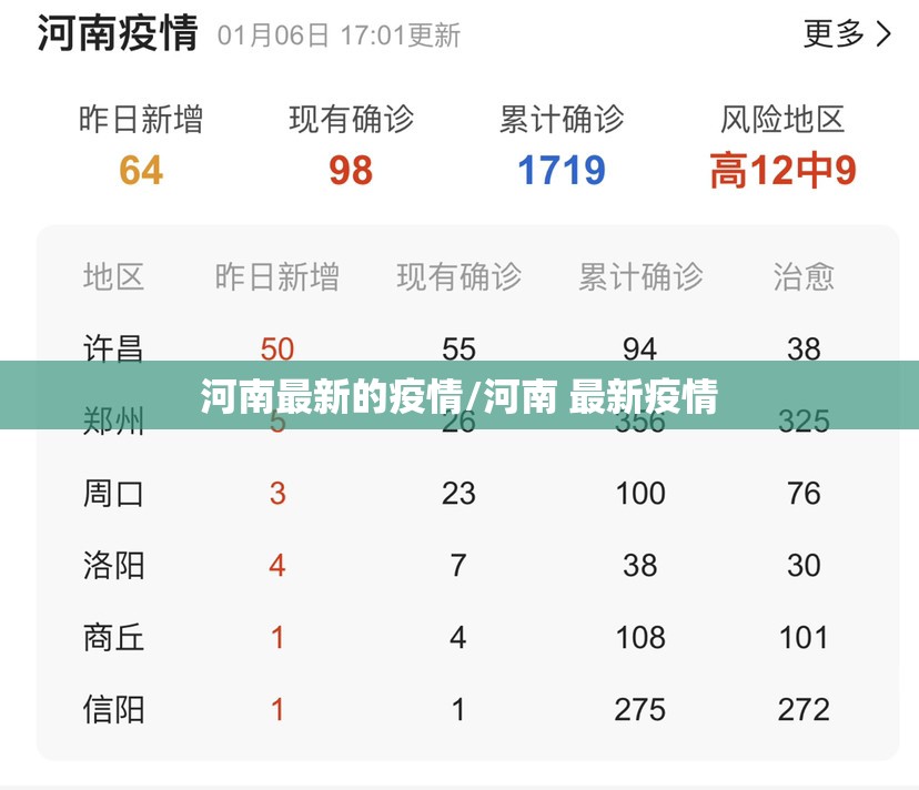 河南最新的疫情/河南 最新疫情 河南最新的疫情/河南 最新疫情