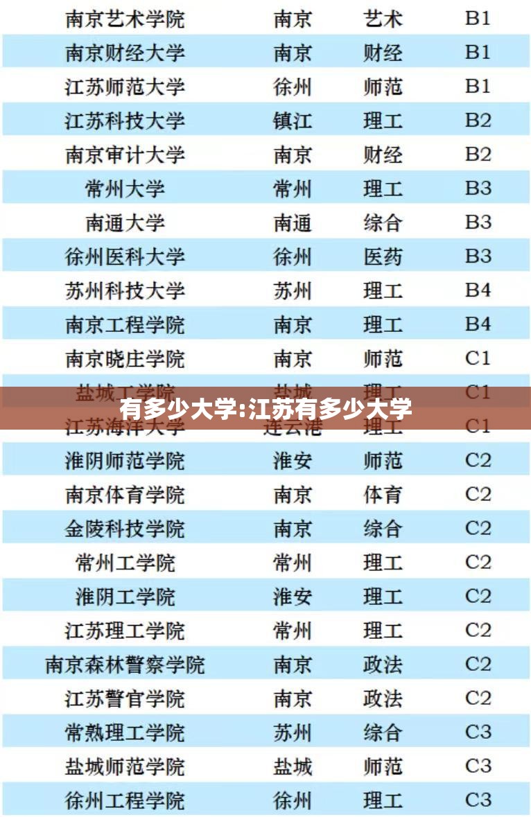 有多少大学:江苏有多少大学
