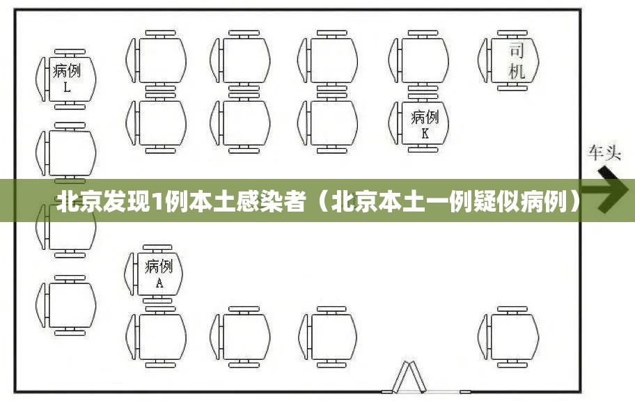 北京发现1例本土感染者(北京本土一例疑似病例) 北京发现1例本土感染者(北京本土一例疑似病例)