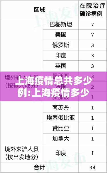 上海疫情总共多少例:上海疫情多少例?