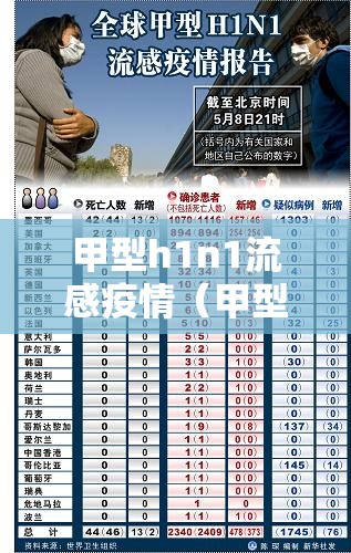 甲型h1n1流感疫情(甲型h1n1流感百度百科) 甲型h1n1流感疫情(甲型h1n1流感百度百科)