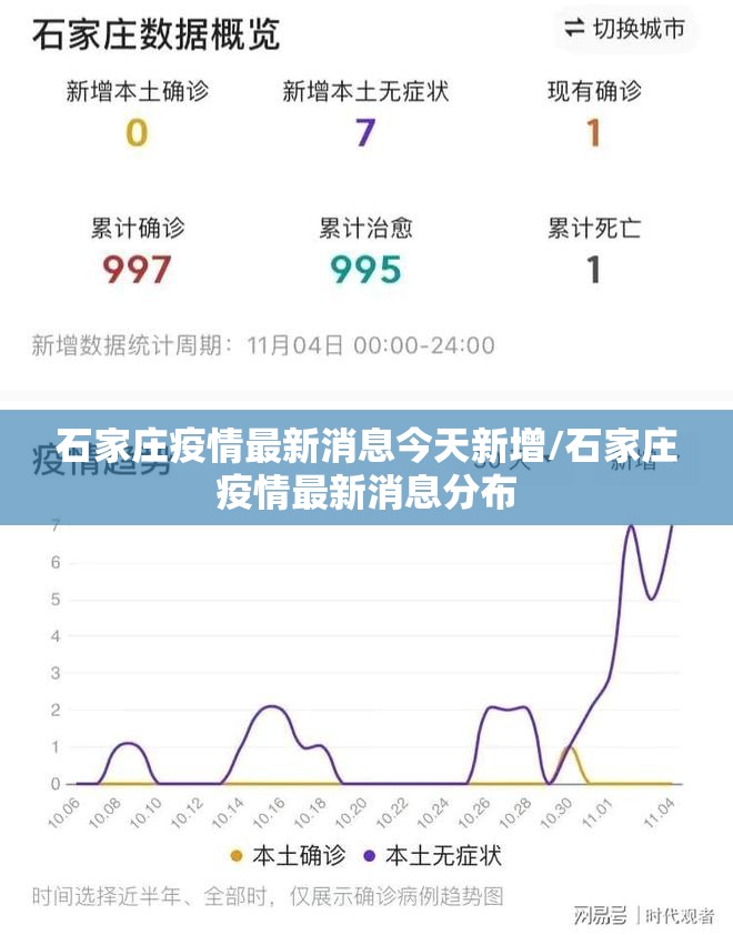 石家庄疫情最新消息今天新增/石家庄疫情最新消息分布 石家庄疫情最新消息今天新增/石家庄疫情最新消息分布