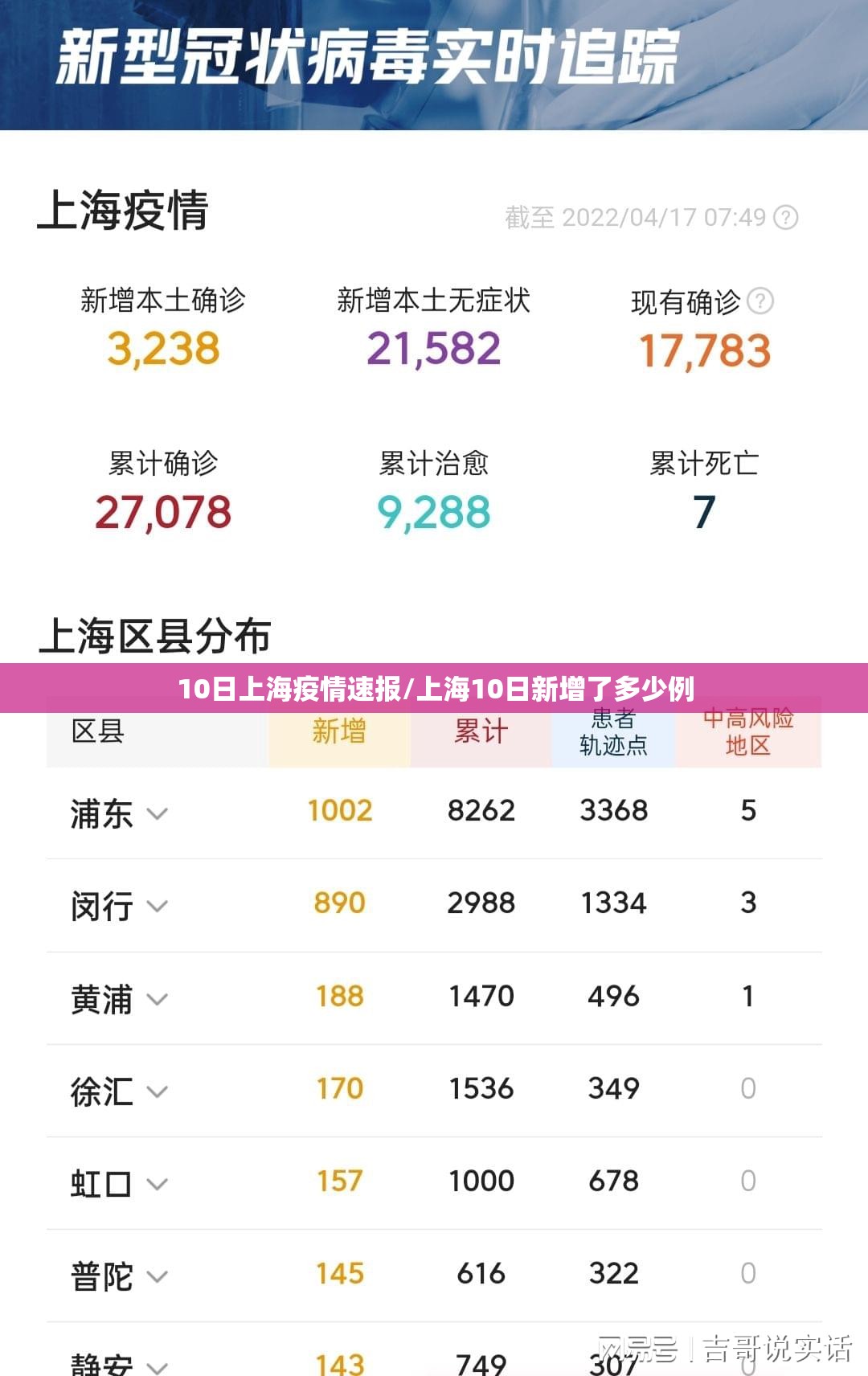 10日上海疫情速报/上海10日新增了多少例 10日上海疫情速报/上海10日新增了多少例