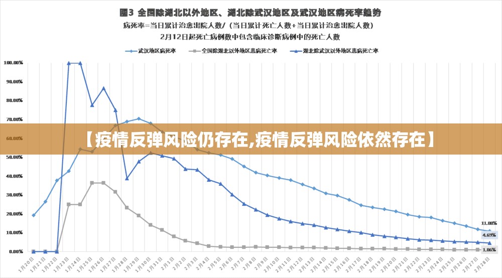 【疫情反弹风险仍存在,疫情反弹风险依然存在】 【疫情反弹风险仍存在,疫情反弹风险依然存在】