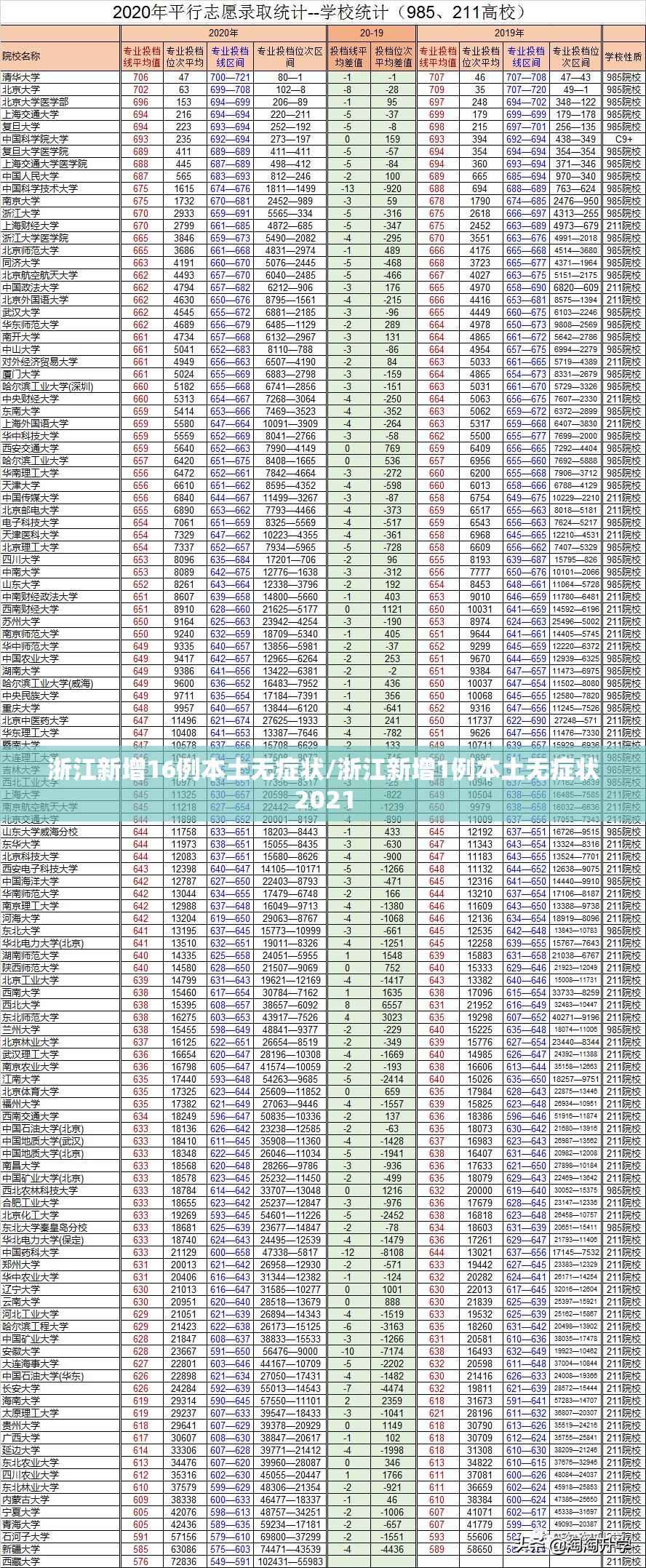 浙江新增16例本土无症状/浙江新增1例本土无症状2021 浙江新增16例本土无症状/浙江新增1例本土无症状2021