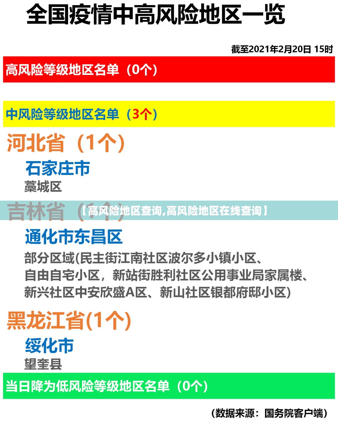 【高风险地区查询,高风险地区在线查询】 【高风险地区查询,高风险地区在线查询】