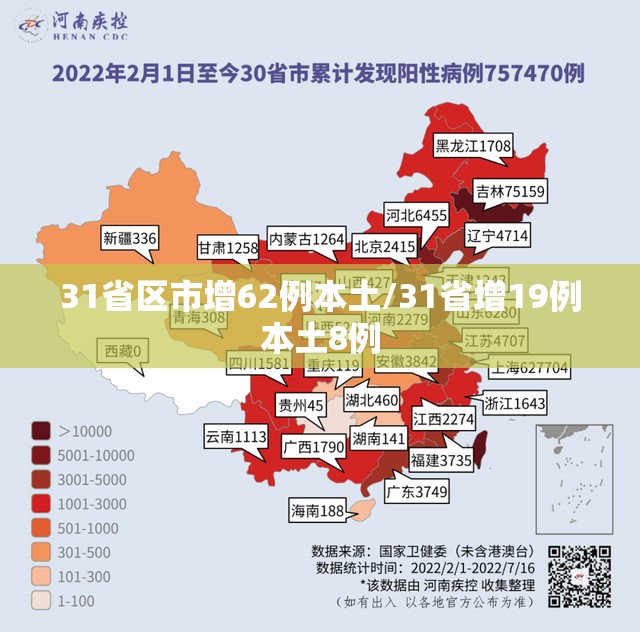 31省区市增62例本土/31省增19例本土8例 31省区市增62例本土/31省增19例本土8例