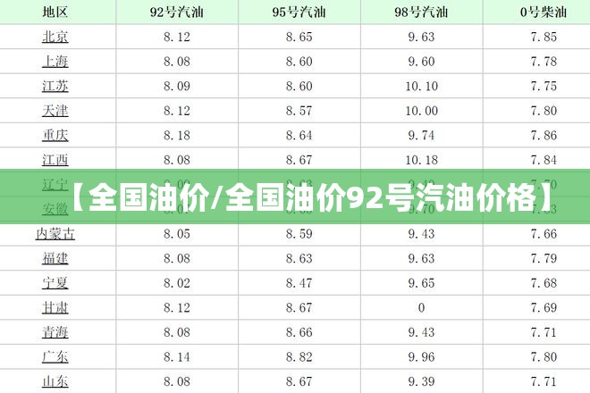 【全国油价/全国油价92号汽油价格】 【全国油价/全国油价92号汽油价格】