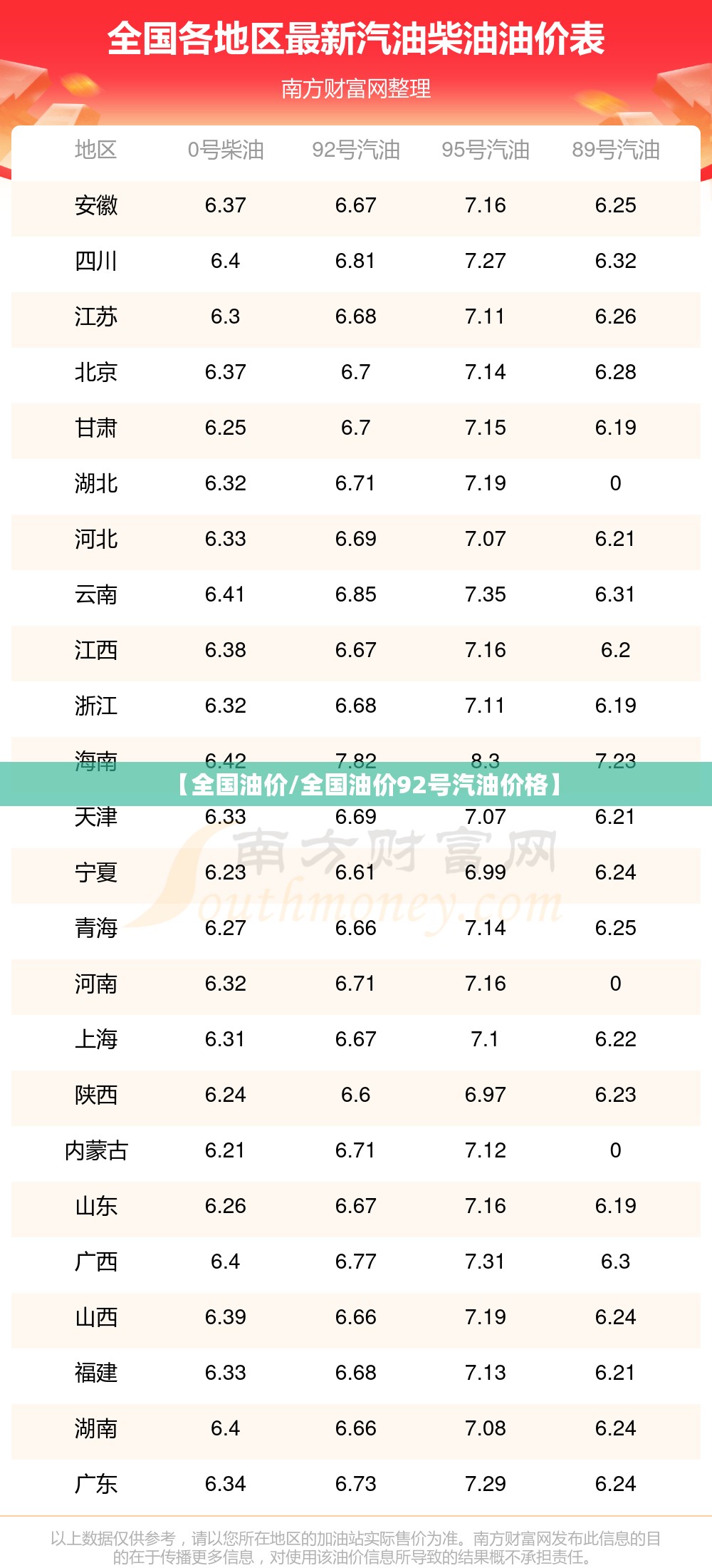 【全国油价/全国油价92号汽油价格】 【全国油价/全国油价92号汽油价格】