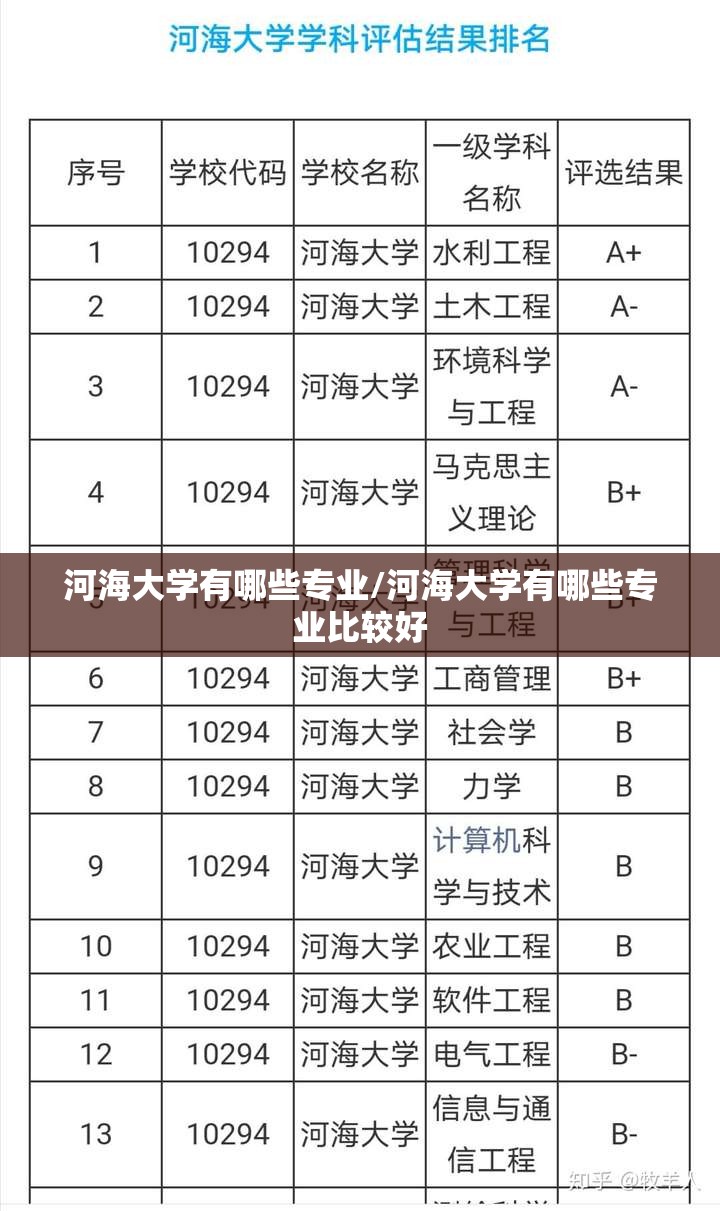 河海大学有哪些专业/河海大学有哪些专业比较好 河海大学有哪些专业/河海大学有哪些专业比较好