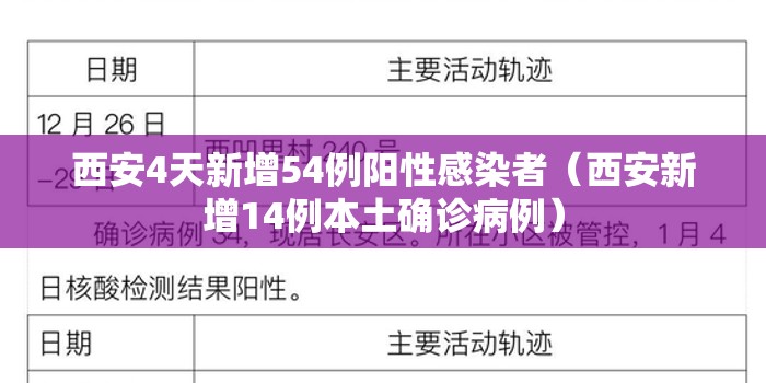 西安4天新增54例阳性感染者(西安新增14例本土确诊病例) 西安4天新增54例阳性感染者(西安新增14例本土确诊病例)