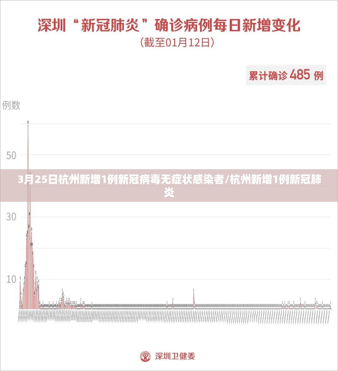 3月25日杭州新增1例新冠病毒无症状感染者/杭州新增1例新冠肺炎 3月25日杭州新增1例新冠病毒无症状感染者/杭州新增1例新冠肺炎