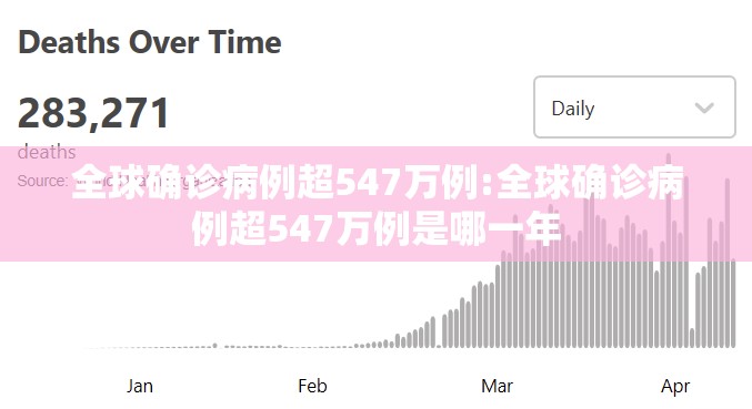 全球确诊病例超547万例:全球确诊病例超547万例是哪一年