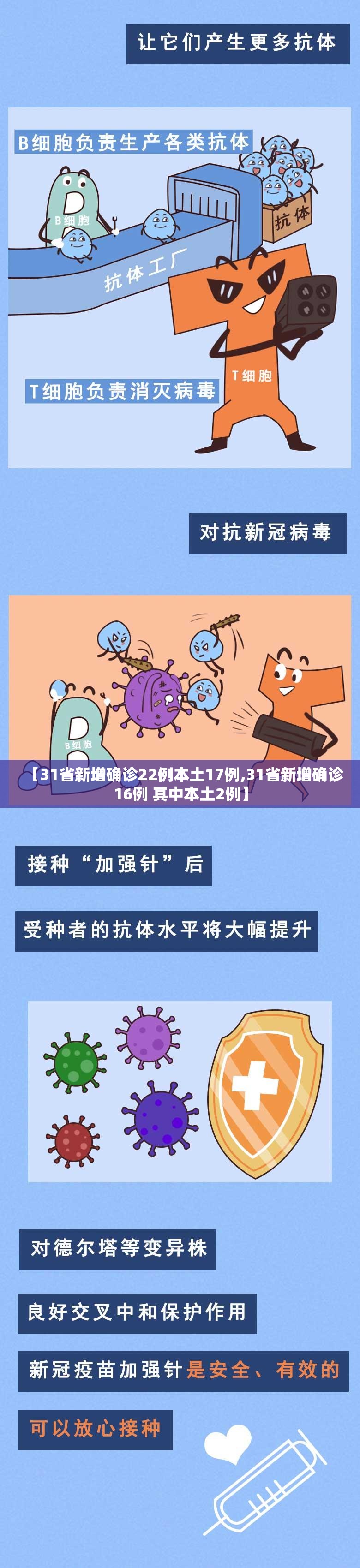 【31省新增确诊22例本土17例,31省新增确诊16例 其中本土2例】