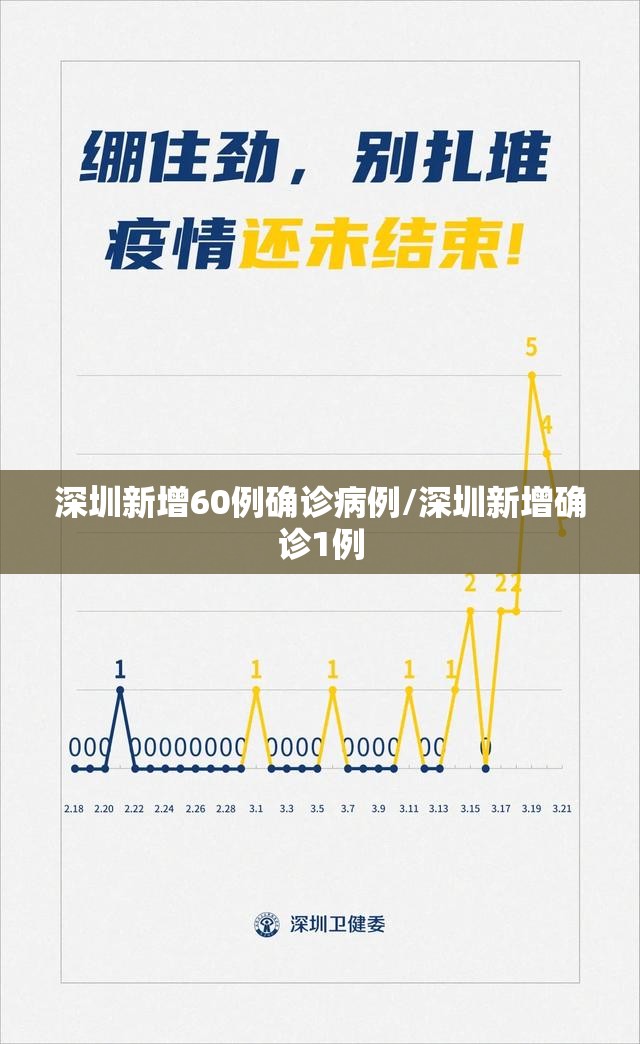 深圳新增60例确诊病例/深圳新增确诊1例 深圳新增60例确诊病例/深圳新增确诊1例