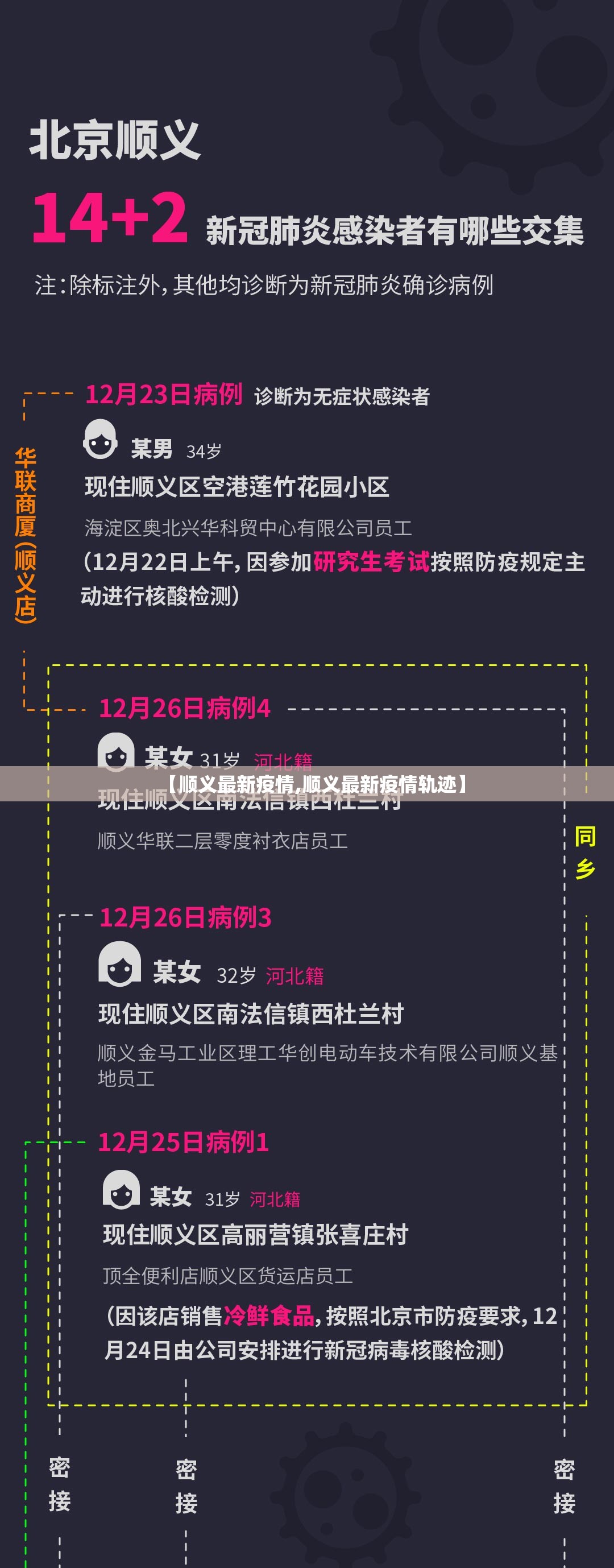 【顺义最新疫情,顺义最新疫情轨迹】