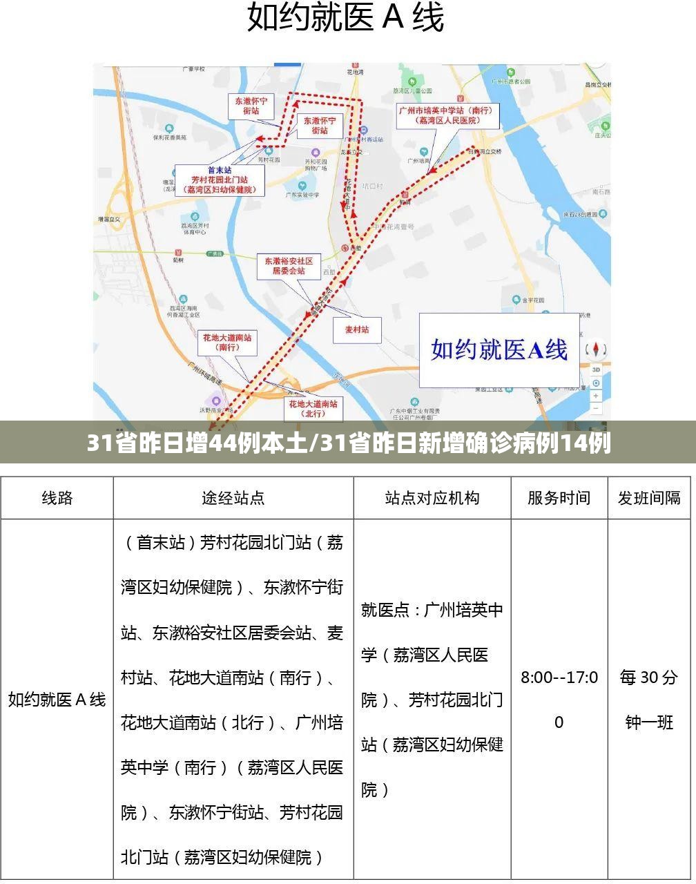 31省昨日增44例本土/31省昨日新增确诊病例14例 31省昨日增44例本土/31省昨日新增确诊病例14例