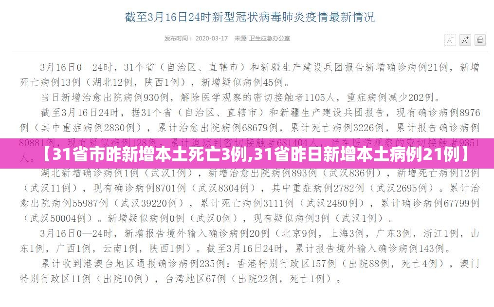 【31省市昨新增本土死亡3例,31省昨日新增本土病例21例】 【31省市昨新增本土死亡3例,31省昨日新增本土病例21例】