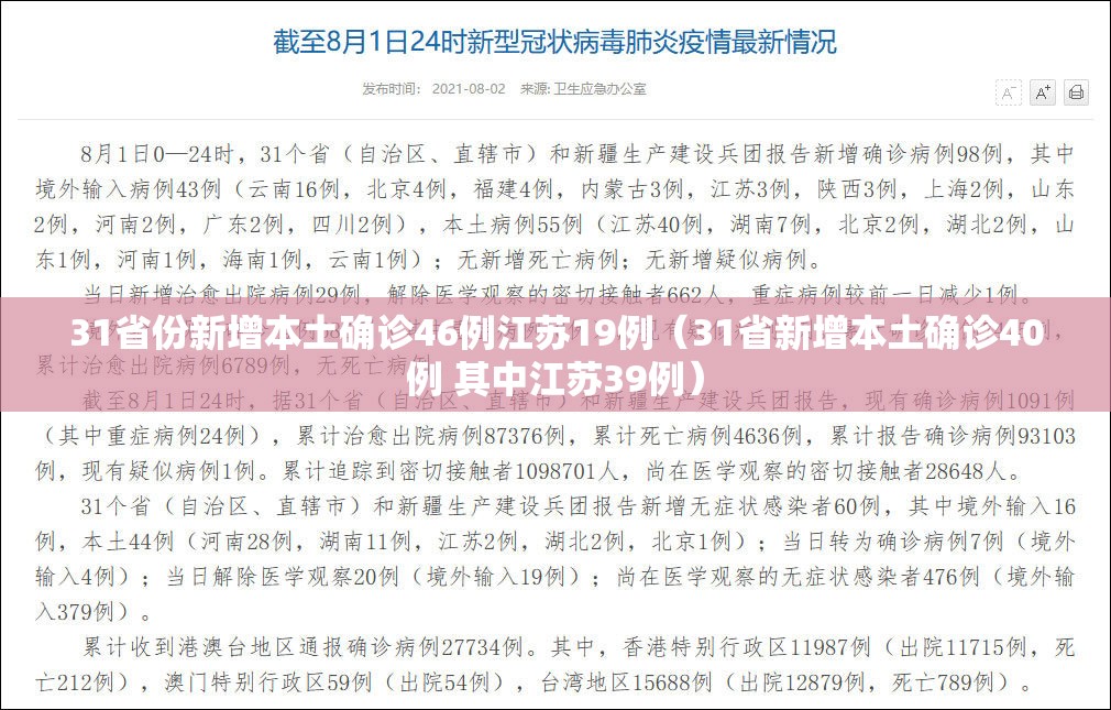 31省份新增本土确诊46例江苏19例(31省新增本土确诊40例 其中江苏39例) 31省份新增本土确诊46例江苏19例(31省新增本土确诊40例 其中江苏39例)