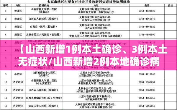 【山西新增1例本土确诊、3例本土无症状/山西新增2例本地确诊病例行动轨迹】
