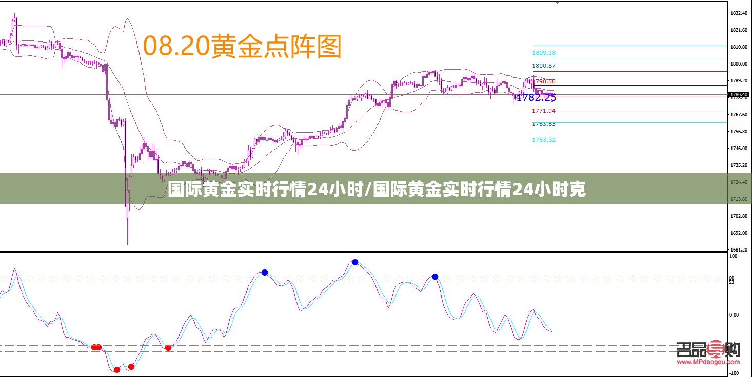 国际黄金实时行情24小时/国际黄金实时行情24小时克