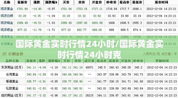 国际黄金实时行情24小时/国际黄金实时行情24小时克