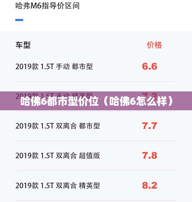 哈佛6都市型价位（哈佛6怎么样）