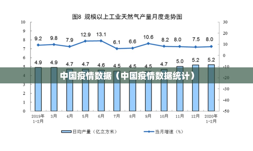 中国疫情数据(中国疫情数据统计) 中国疫情数据(中国疫情数据统计)