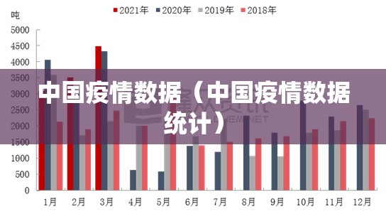 中国疫情数据(中国疫情数据统计) 中国疫情数据(中国疫情数据统计)