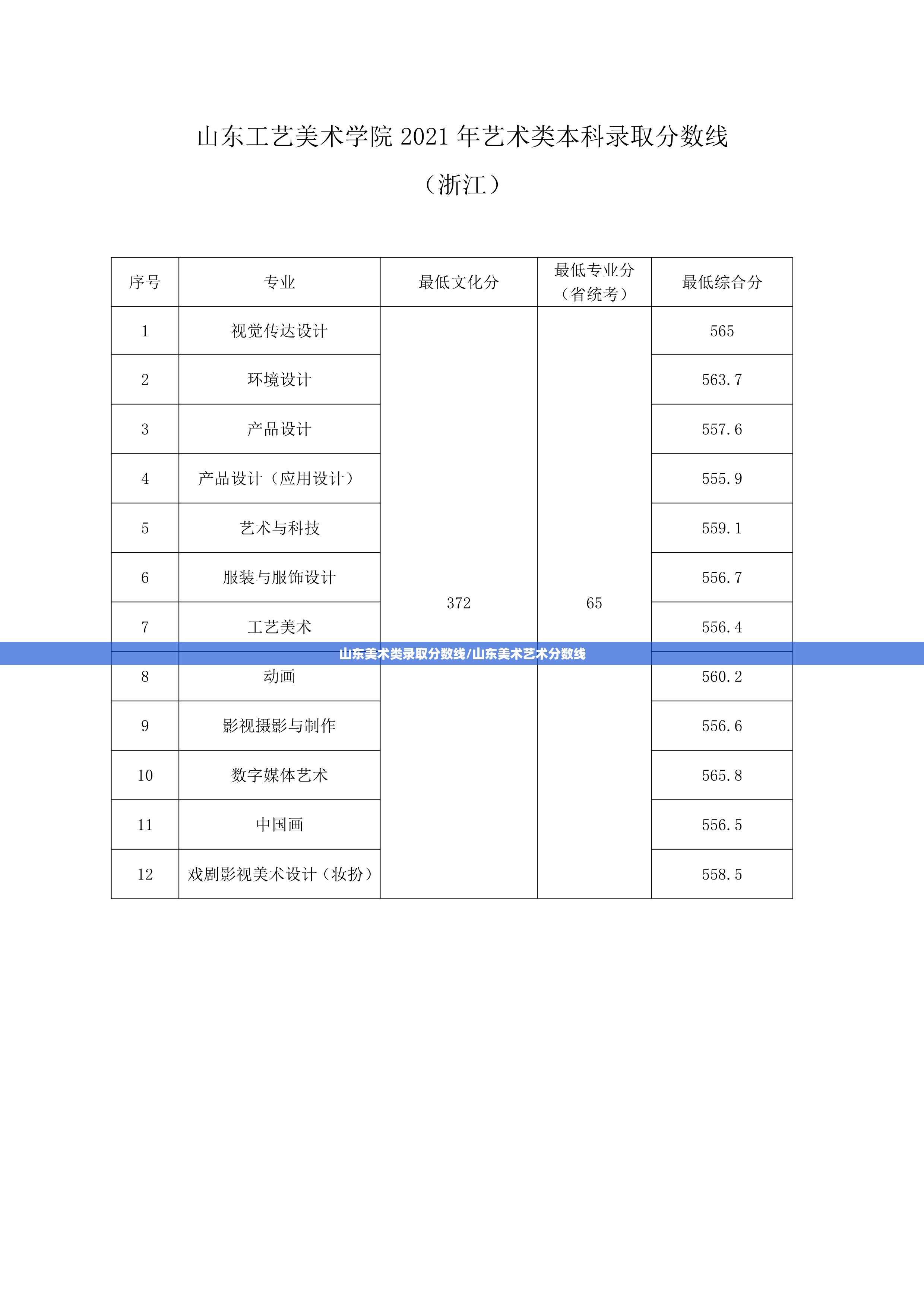 山东美术类录取分数线/山东美术艺术分数线 山东美术类录取分数线/山东美术艺术分数线