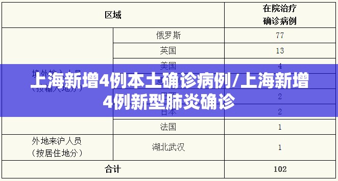 上海新增4例本土确诊病例/上海新增4例新型肺炎确诊 上海新增4例本土确诊病例/上海新增4例新型肺炎确诊