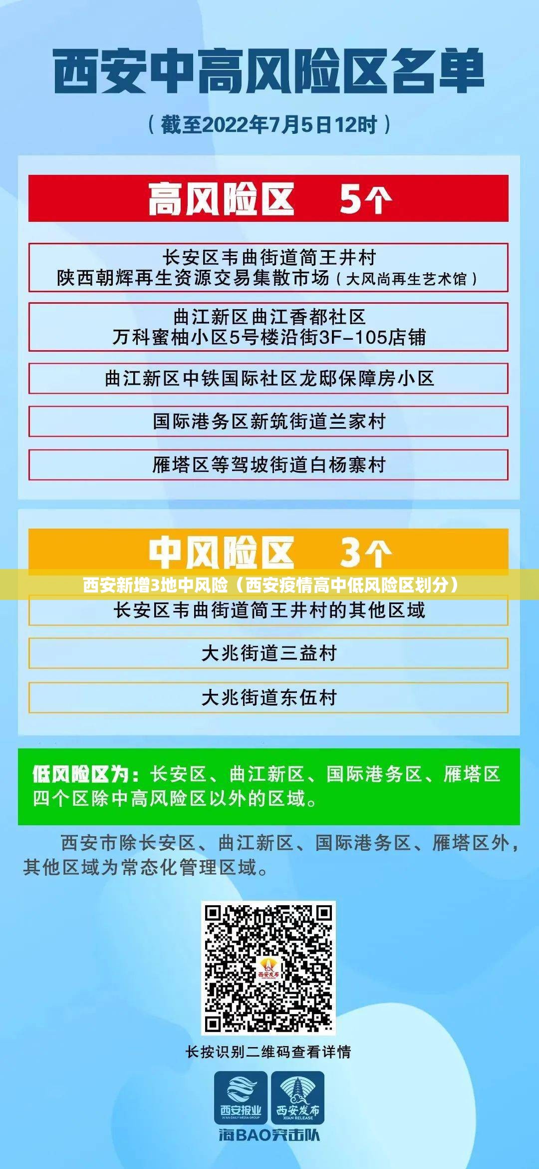 西安新增3地中风险（西安疫情高中低风险区划分）