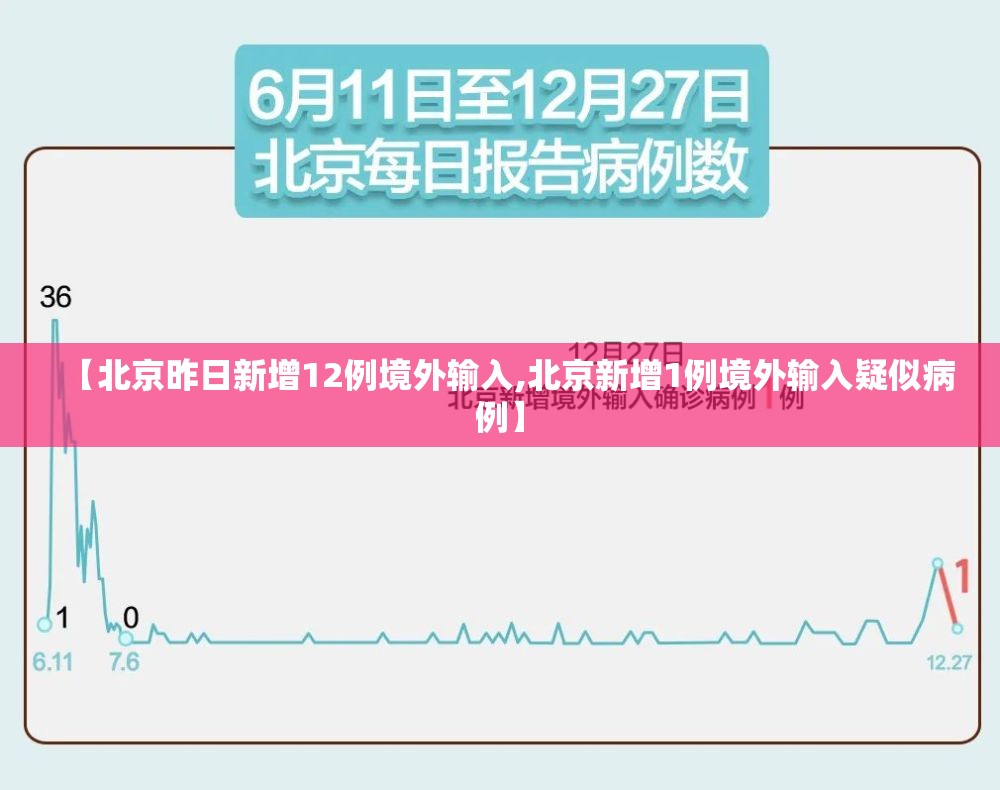 【北京昨日新增12例境外输入,北京新增1例境外输入疑似病例】